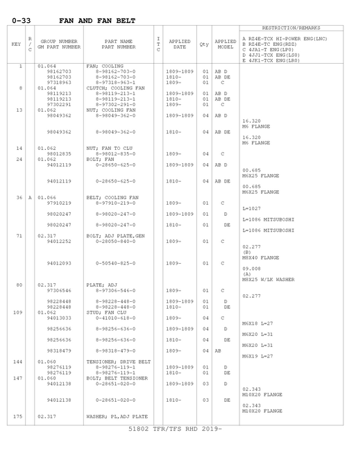 Partial Engine
